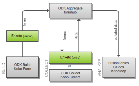 Enketo Diagram