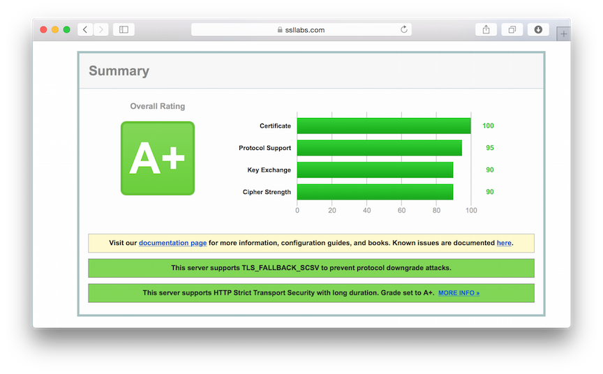 SSL Labs result